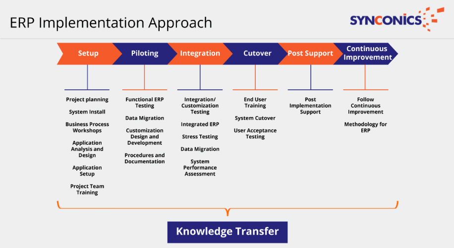 erp implementation approach