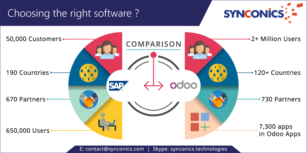 Choosing the right software