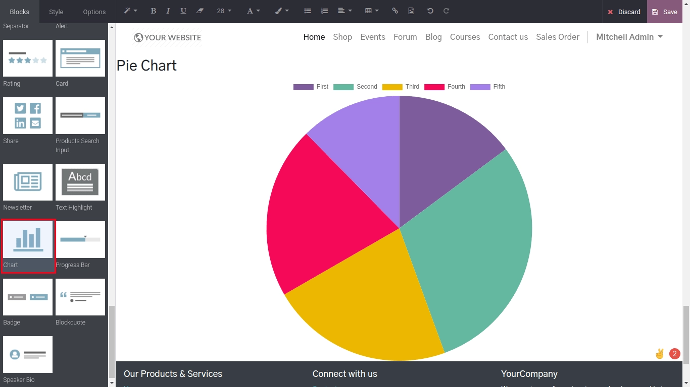 pie chart odoo website