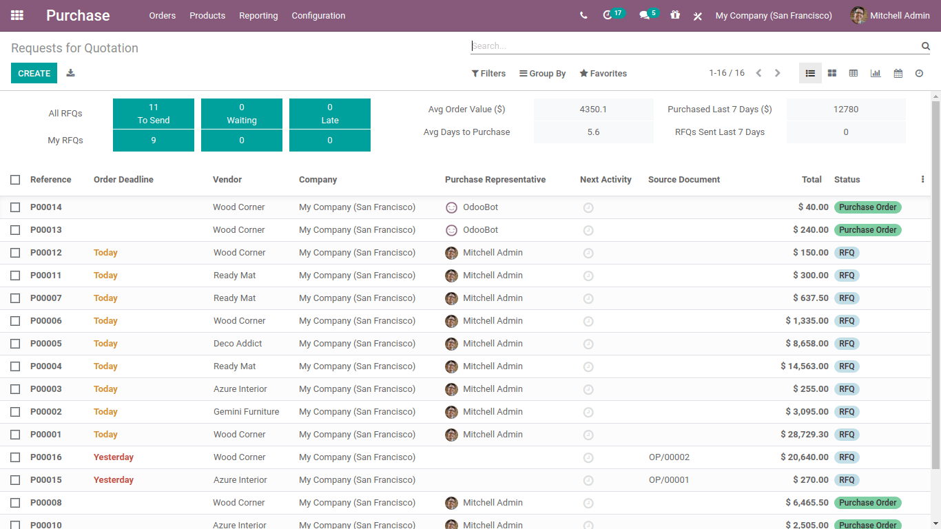 purchase dashboard