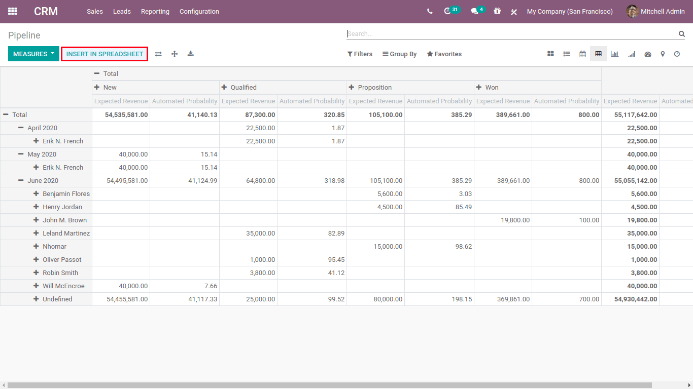 spreadsheet in pipeline in crm